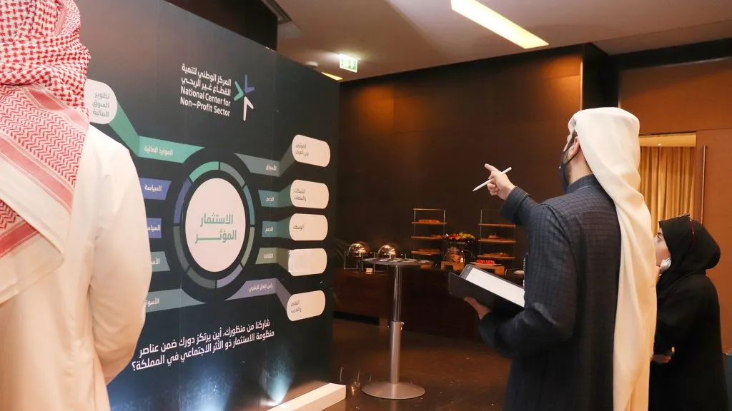 Kaizen established social impact investment fund frameworks, strategy, operating model, governance, digital paperless systems, accelerator, awareness, capacity building, and impact measurement.