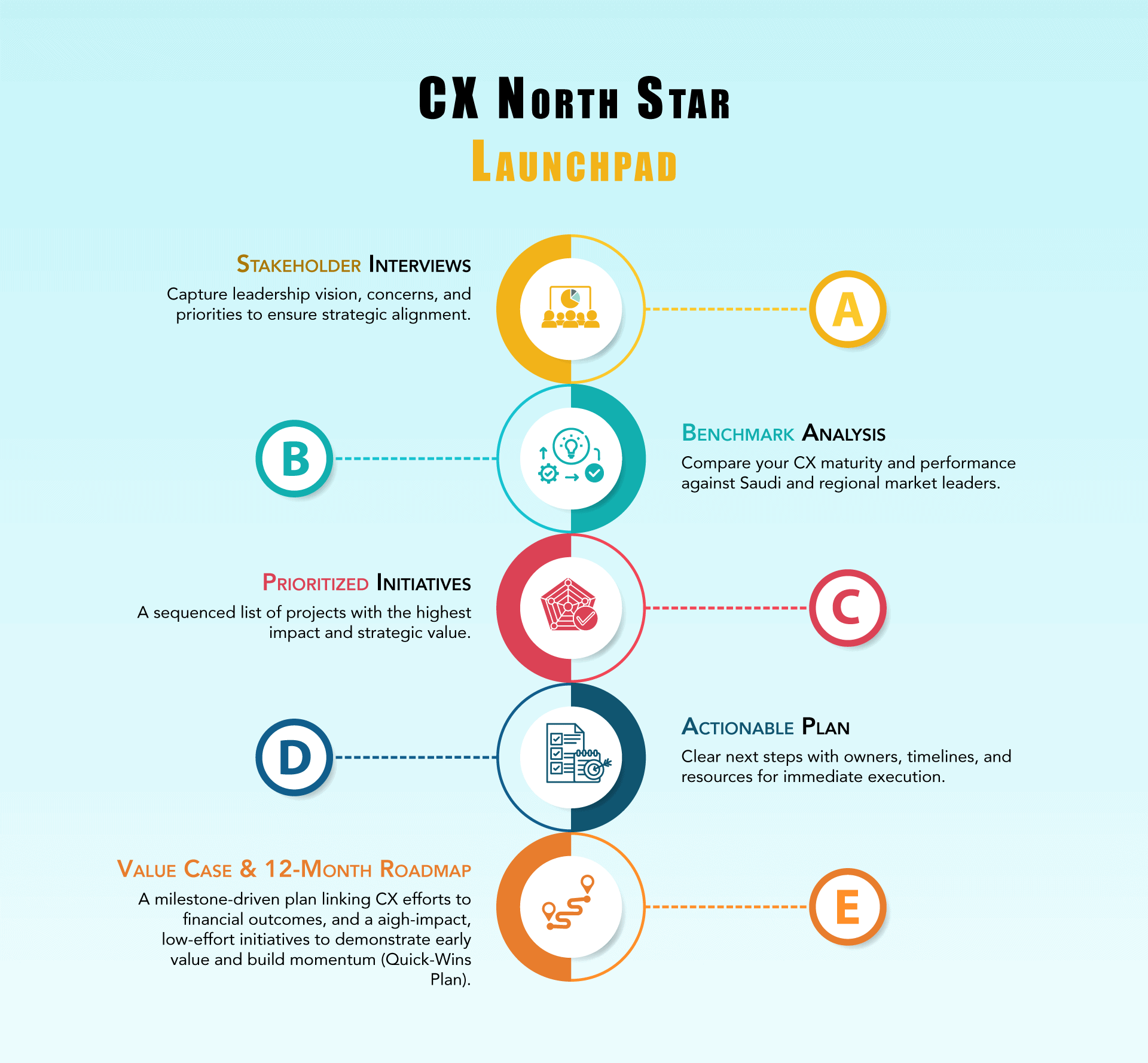 CX North Star Launchpad
