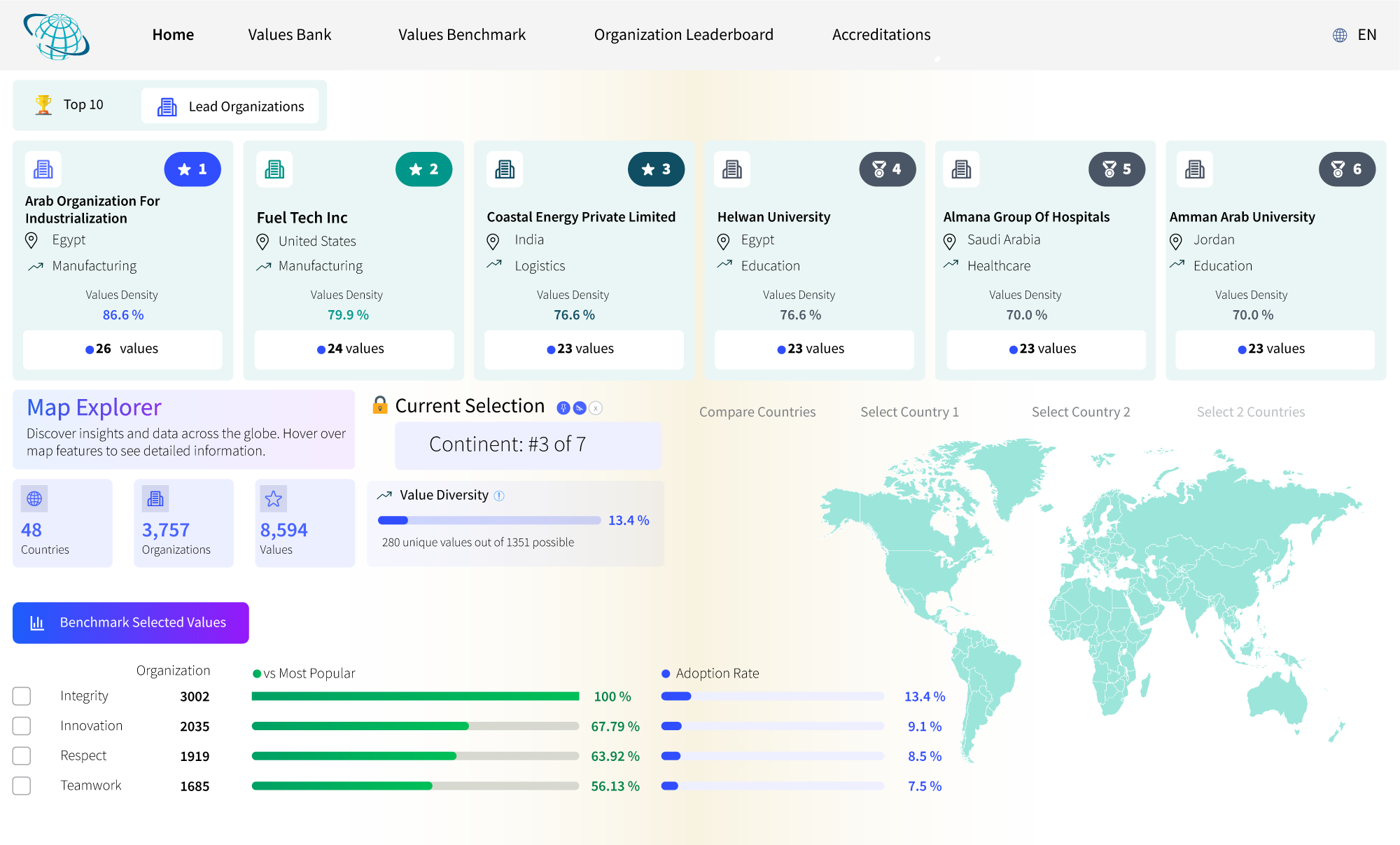 Kaizen Values Observatory