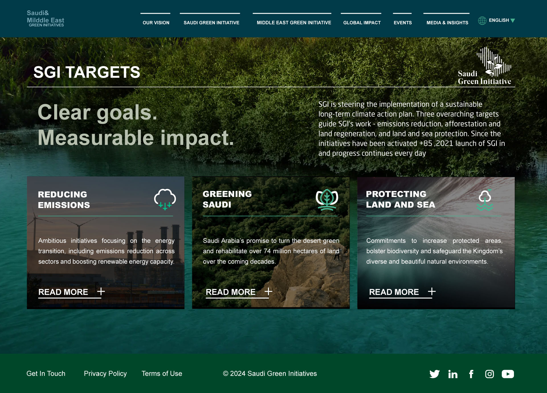 Saudi & Middle East Green Initiatives