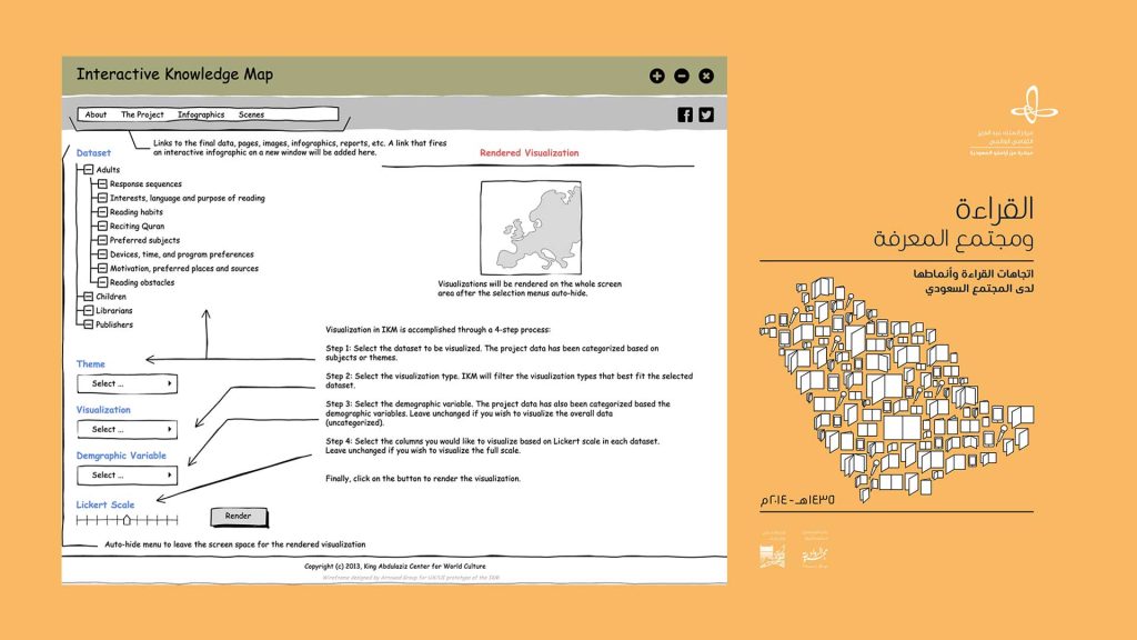 القراءة والمجتمع المعرفي: دراسة وطنية لاتجاهات القراءة في المملكة العربية السعودية